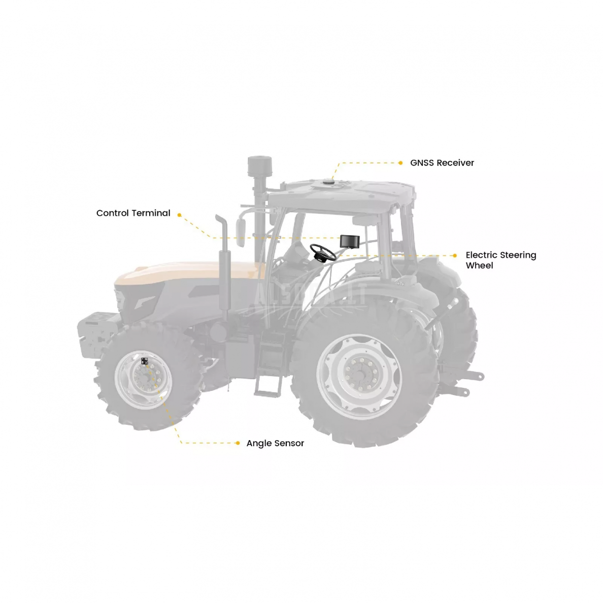FJD AT2 Automatinio vairavimo sistema 5