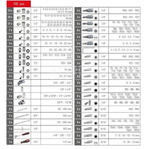 Galvučių komplektas CHROMEplus, 1/4+3/8+1/2'' 195 vnt.., KS Tools 1 Galvučių komplektas CHROMEplus, 1/4+3/8+1/2'' 195 vnt.., KS Tools 1
