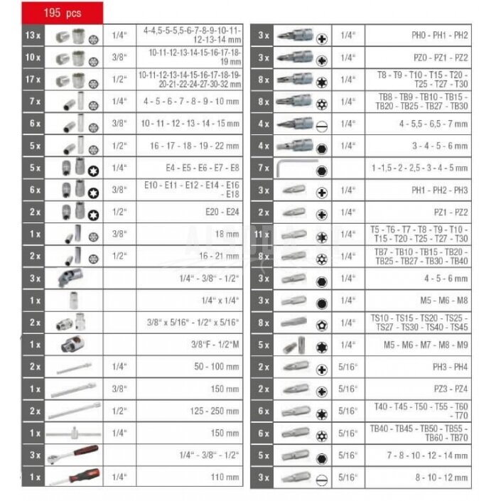 Galvučių komplektas CHROMEplus, 1/4+3/8+1/2'' 195 vnt.., KS Tools 1 Galvučių komplektas CHROMEplus, 1/4+3/8+1/2'' 195 vnt.., KS Tools 1