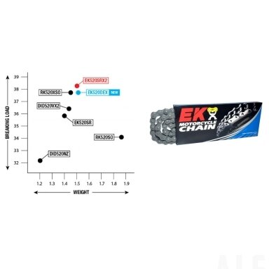 Grandinė 116 narelių EK 520 DEX