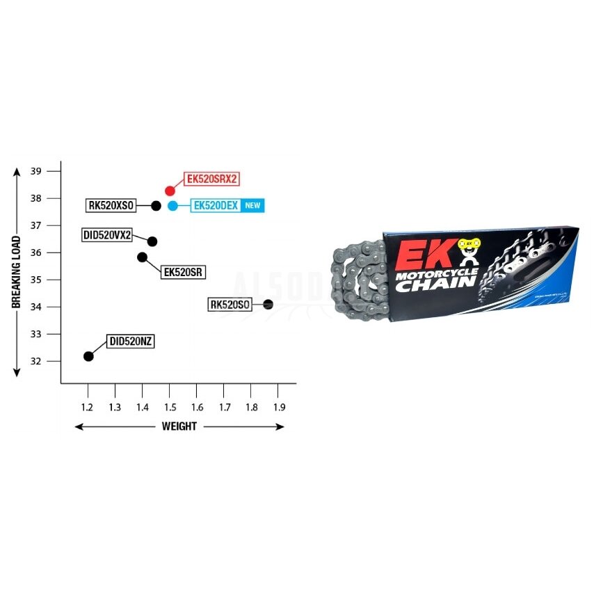 Grandinė 116 narelių EK 520 DEX