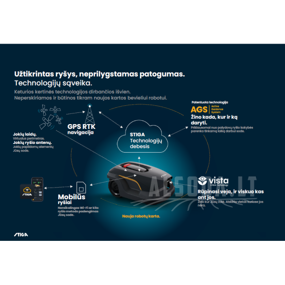 Stiga A 8v Vejos robotas 13